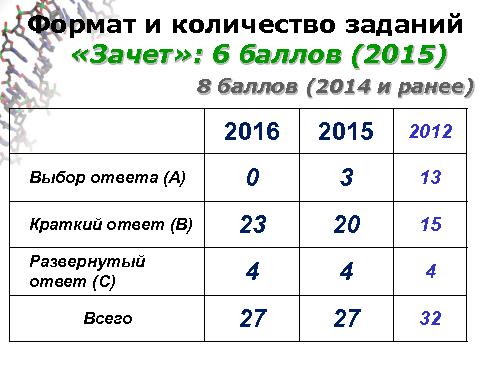 Информатика в школе — стандарты, программы, экзамены, учебники, интернет-ресурсы (Михаил Ройтберг, OSEDUCONF-2016).pdf